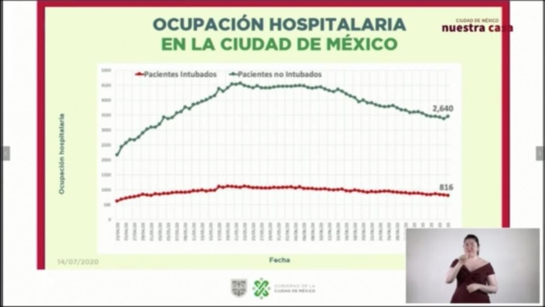 En barrios y pueblos de Xochimilco y Milpa Alta, en donde usan menos el cubrebocas