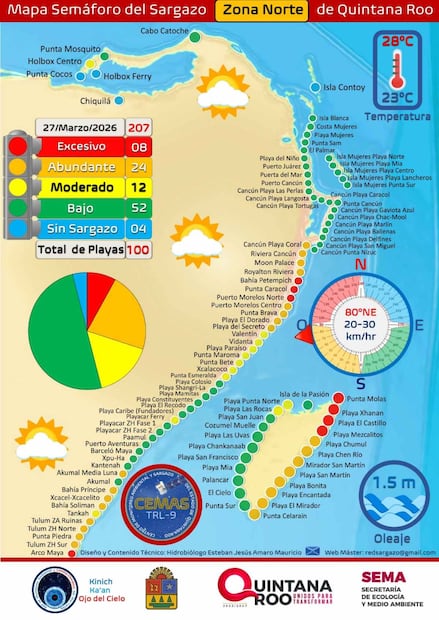 Mapa Semáforo de sargazo en la Zona Norte de Quintana Roo con corte del pasado viernes 27 de marzo de 2026, en solo 8 playas de 100 concentran un nivel excesivo de sargazo. Foto: Secretaría de Ecología Quintana Roo