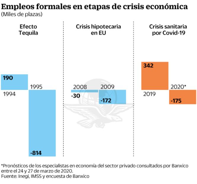 Expertos critican plan de reactivación de AMLO; ven mayor desempleo