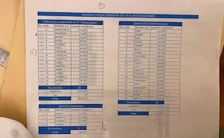 Harfuch: se investiga narconómina de "El Mencho" dada a conocer por EL UNIVERSAL; no hay funcionarios ligados a indagatorias, indica