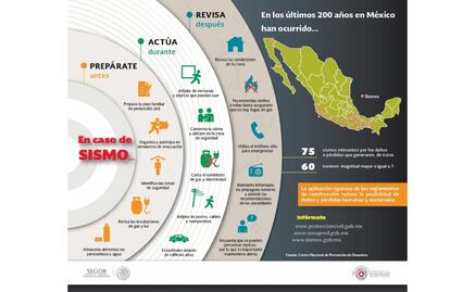 ¿Qué hacer y qué no hacer ante un sismo?