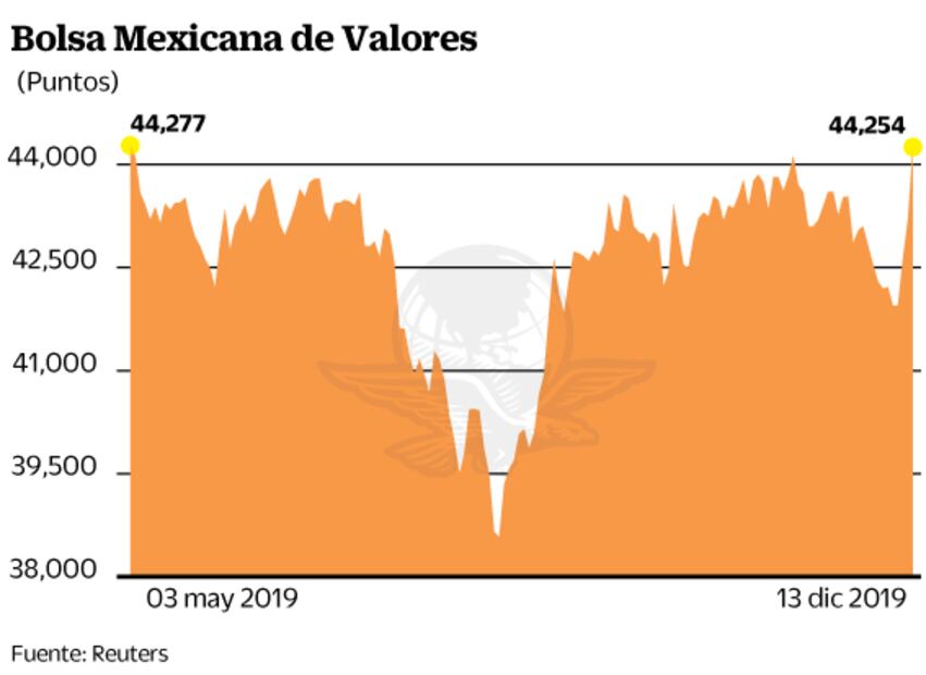 Viene cuarta baja de tasas de interés en México