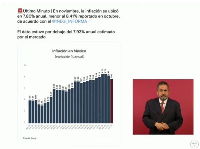 La mañanera de AMLO, 8 de diciembre, minuto a minuto