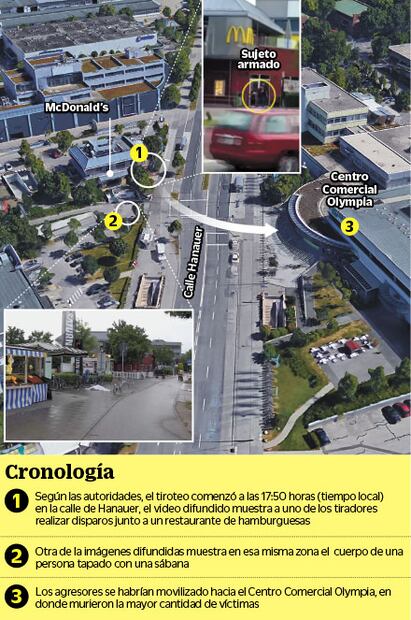 Policía reporta un solo atacante en Múnich