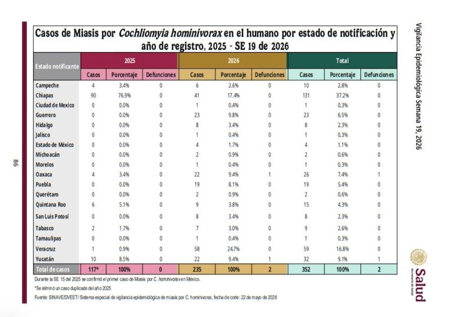 Sistema Nacional de Vigilancia Epidemiológica. Foto: Captura de pantalla