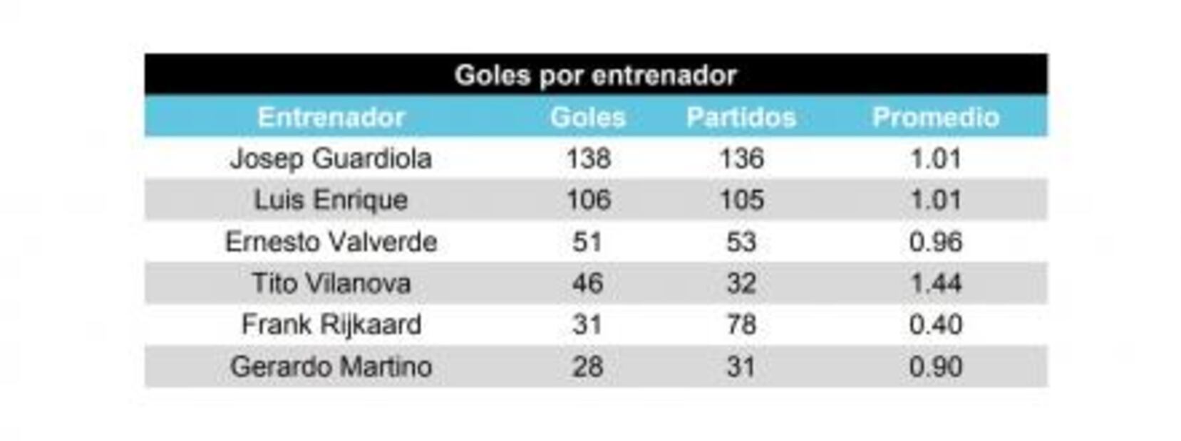 Los 400 goles de Messi en La Liga, a detalle