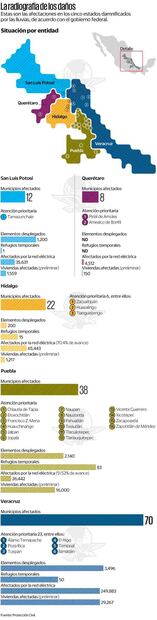 Radiografia de los daños