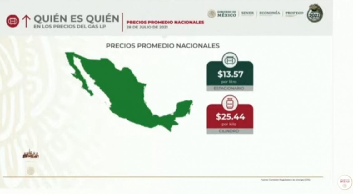 La mañanera de AMLO, 2 de agosto, minuto a minuto