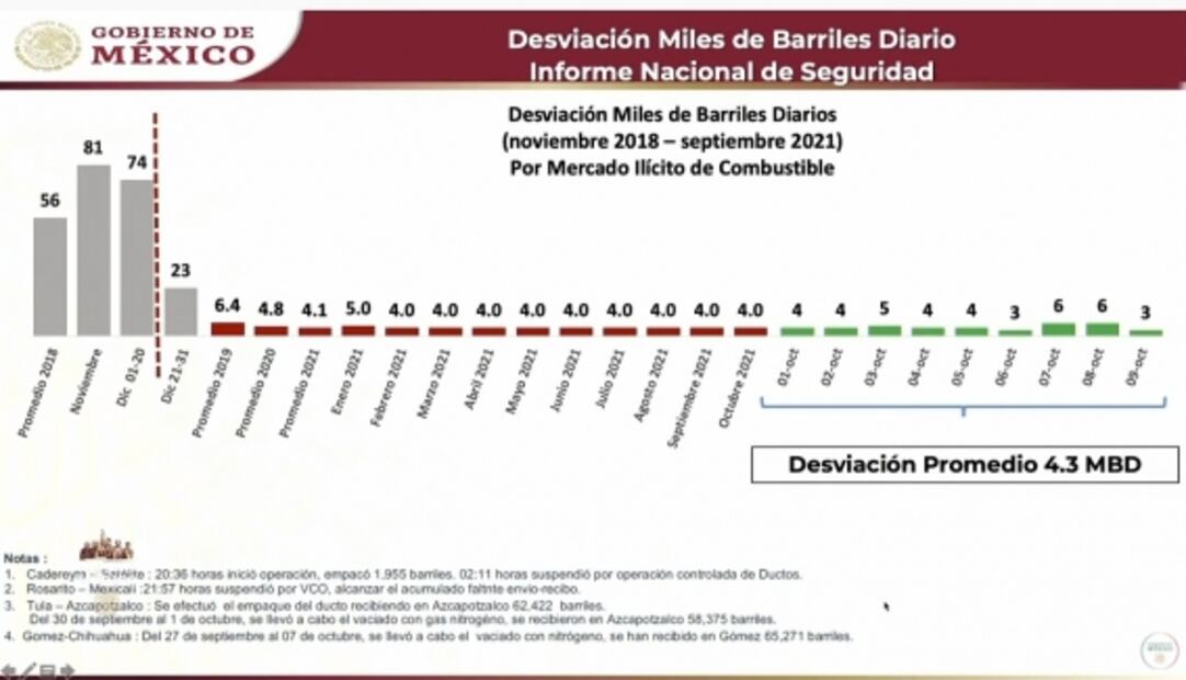 La mañanera de AMLO, 11 de octubre, minuto a minuto