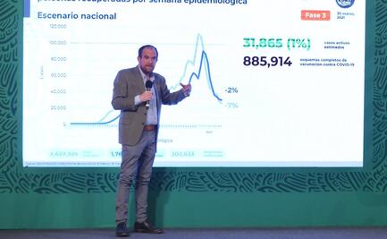 México acumula 202 mil 633 muertes por Covid-19