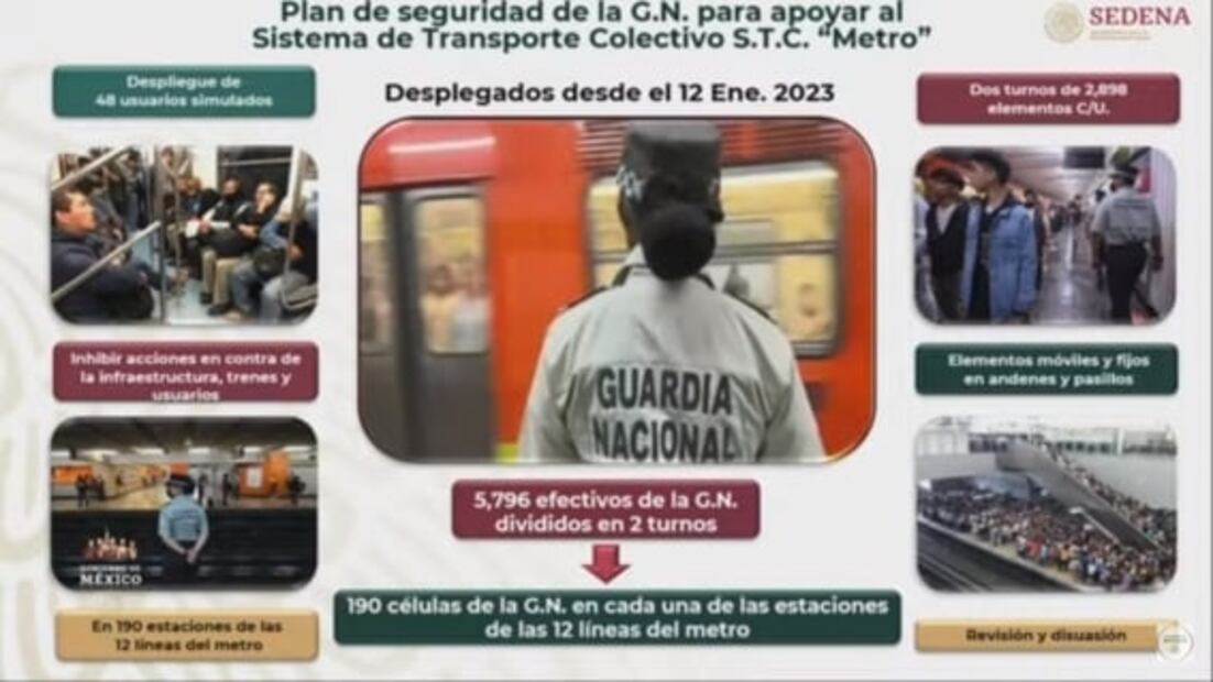 “Usuarios simulados” de la Guardia Nacional también viajan en el Metro 