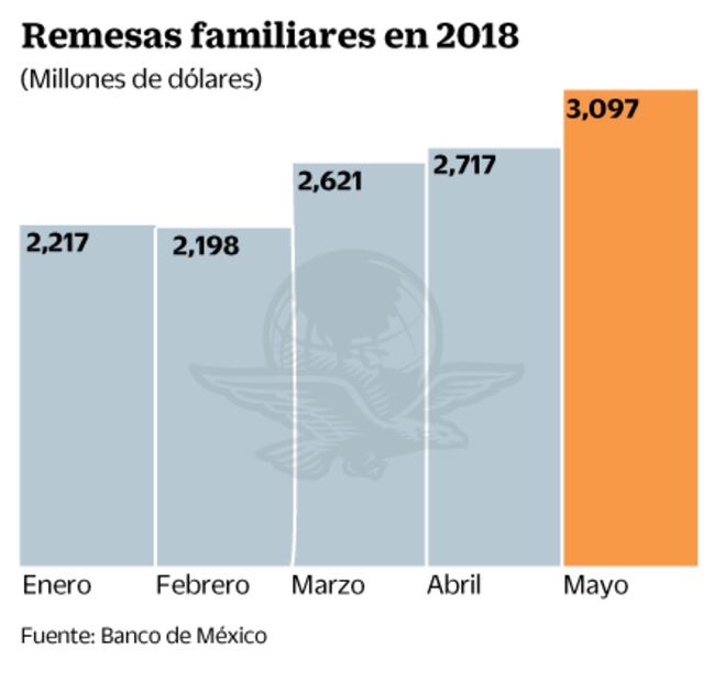 Inversionistas, atentos a la decisión de la Fed