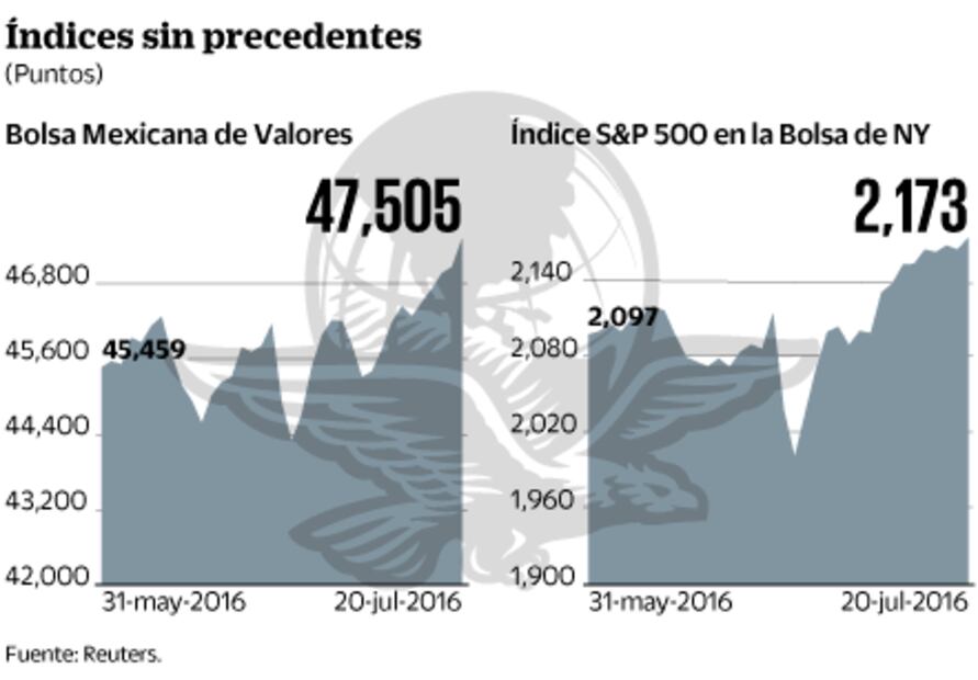 Reacción de BCE al 'Brexit', la clave para esta jornada