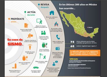 ¿A qué hora será el macrosimulacro de sismo el 19 de septiembre?