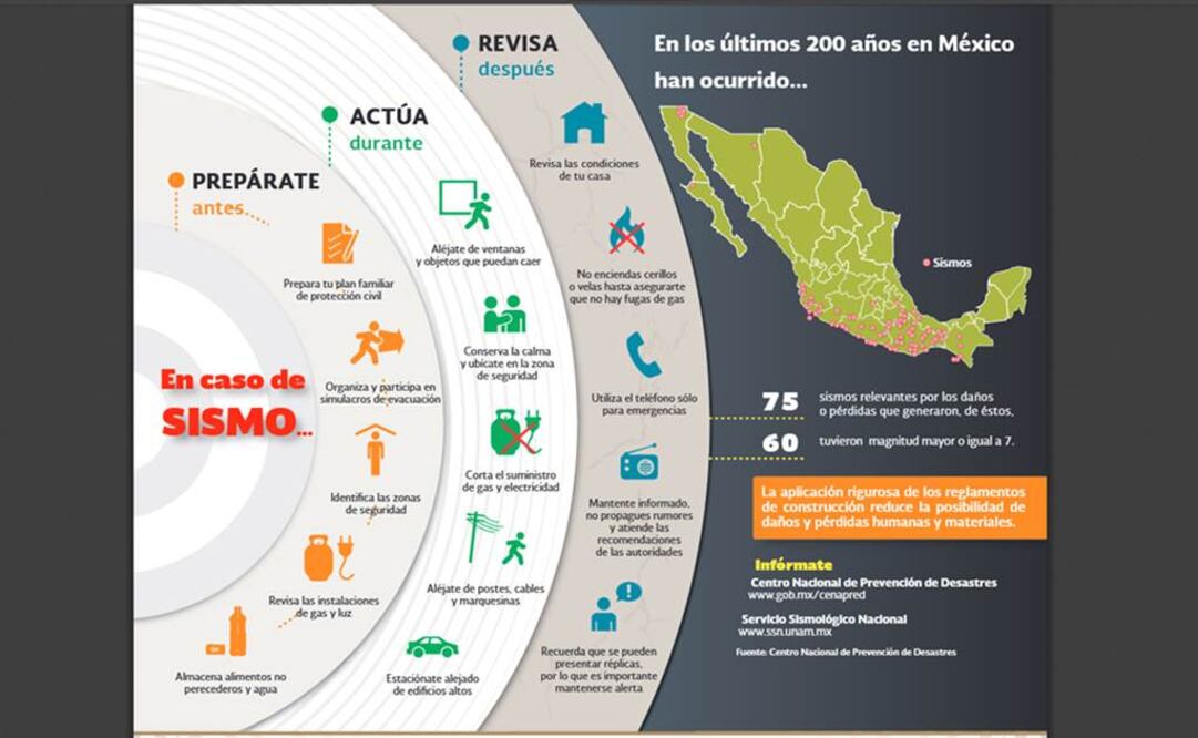 ¿A qué hora será el macrosimulacro de sismo el 19 de septiembre?