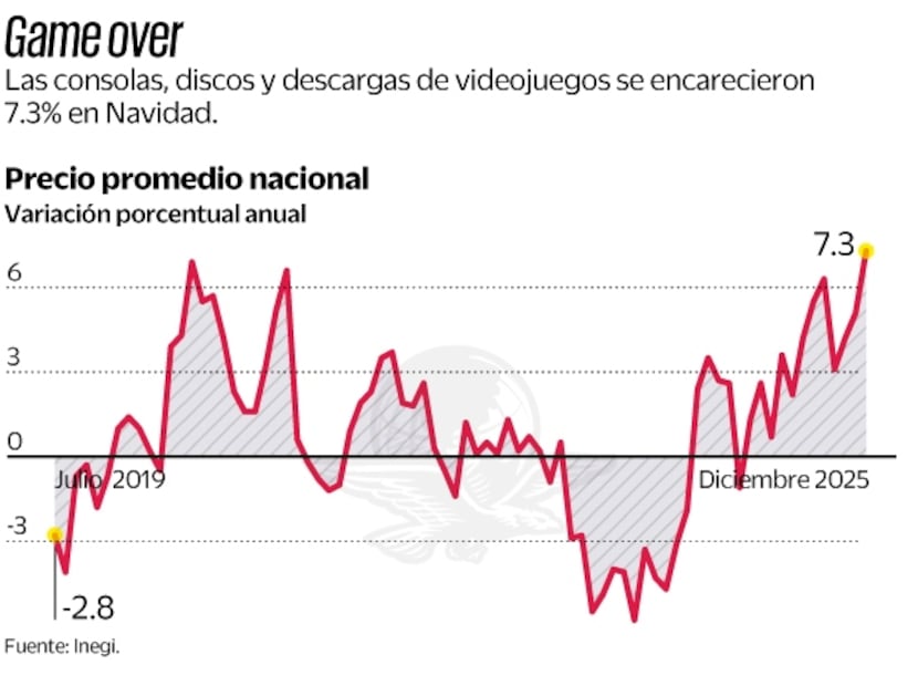 Gráfica: Elaboración propia