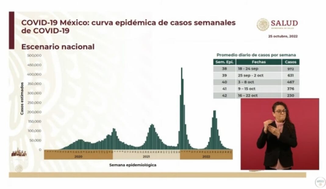 La mañanera de AMLO, 25 de octubre, minuto a minuto