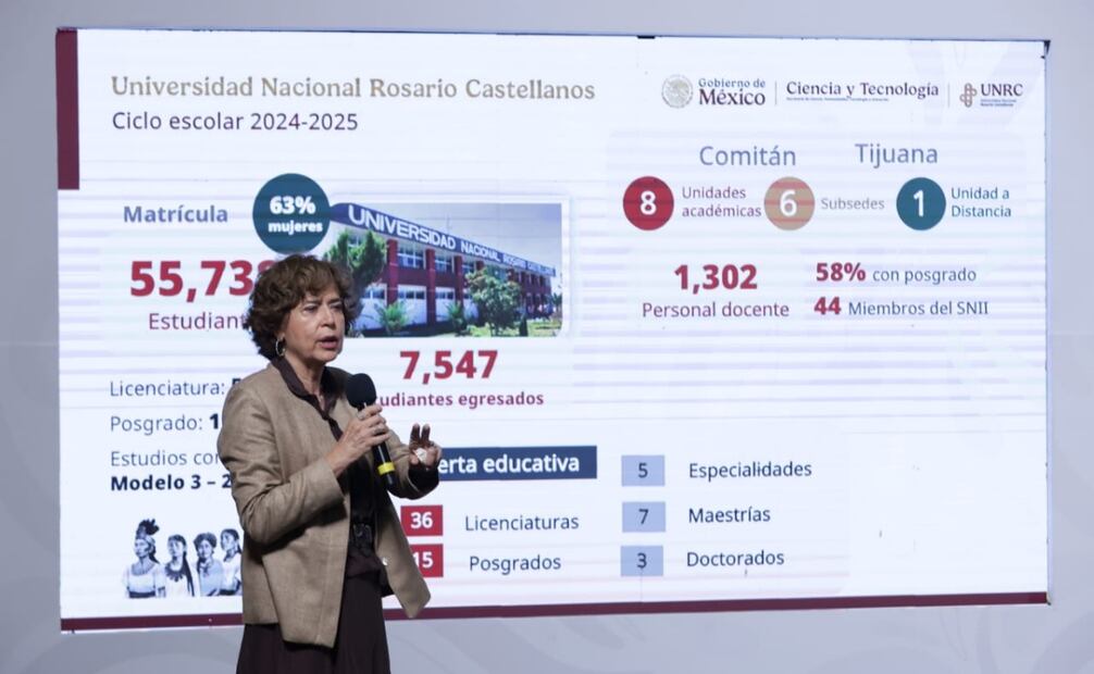 Rosaura Ruiz, titular de la Secretaría de Ciencia, Humanidades, Tecnología e Innovación, informó que la Universidad Nacional Rosario Castellanos tiene una matrícula de 55 mil 738 estudiantes, además que se recordó el calendario del proceso de admisión. Foto: Fernanda Tojas / EL UNIVERSAL