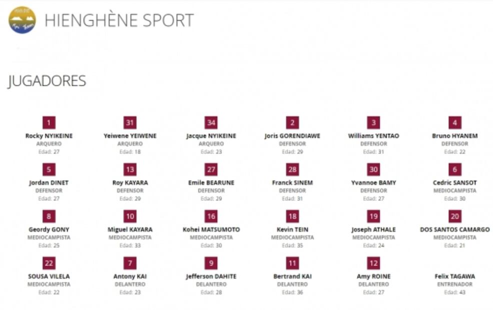 Anuncian las plantillas oficiales para el Mundial de Clubes