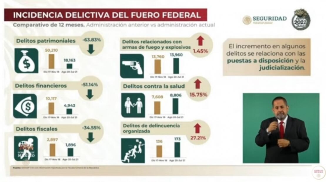 La mañanera de AMLO, 20 de agosto, minuto a minuto