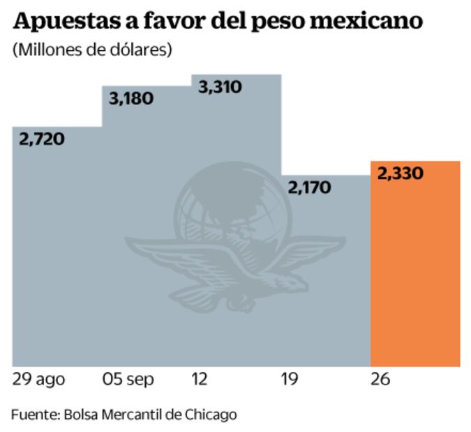 Yellen y el reporte de empleo en EU, los referentes de la semana