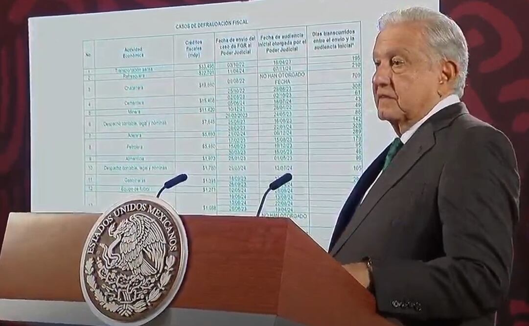 López Obrador exhibe a 13 empresas por defraudación fiscal. Foto: Captura