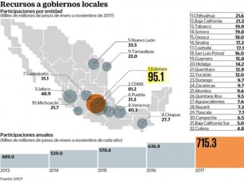 Participaciones de estados, bajo la lupa de la Auditoría