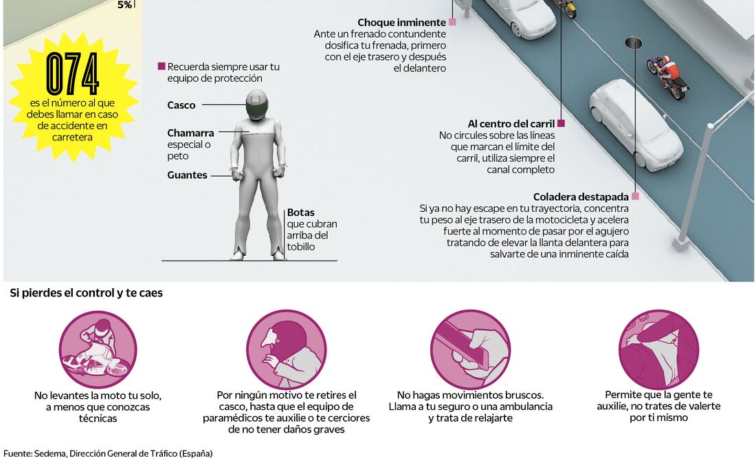 Échale un vistazo/Evita accidentes en la moto