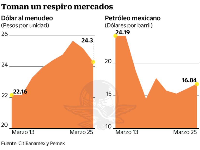 Moody’s: débil reacción de 4T ante virus