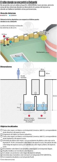 Aunque indagan feminicidio de Debanhi, perfilan que fue accidente