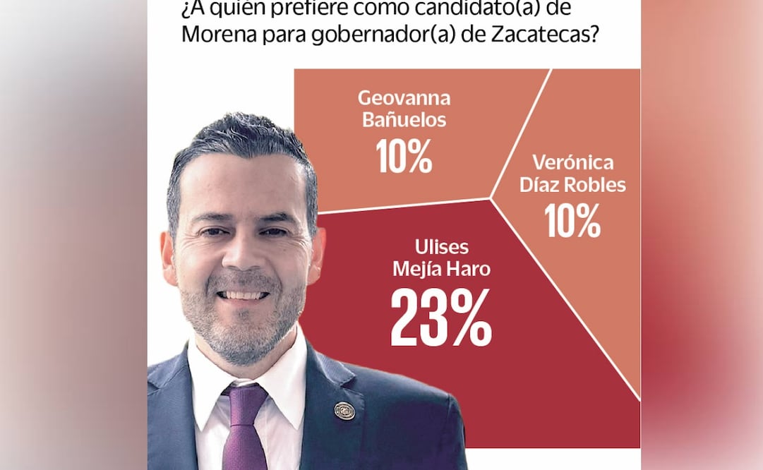 Ulises Mejía Haro