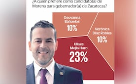 Ulises Mejía Haro gana 2 a 1 en interna de Morena en Zacatecas