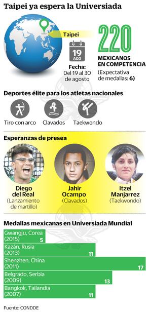 Por seis medallitas a la Universiada