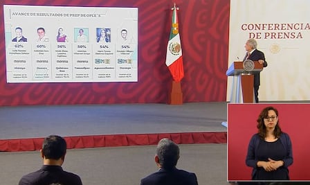 “El pueblo es mucha pieza”, dice AMLO tras celebrar resultados electorales que favorecen a Morena