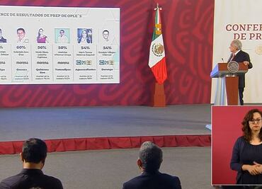 “El pueblo es mucha pieza”, dice AMLO tras celebrar resultados electorales que favorecen a Morena