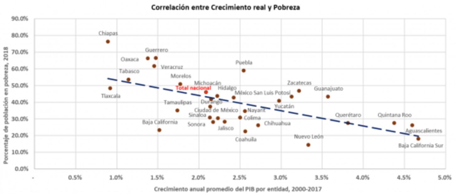 México no es Bután