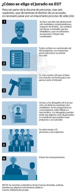 Arranca proceso penal contra “El Chapo” en EU