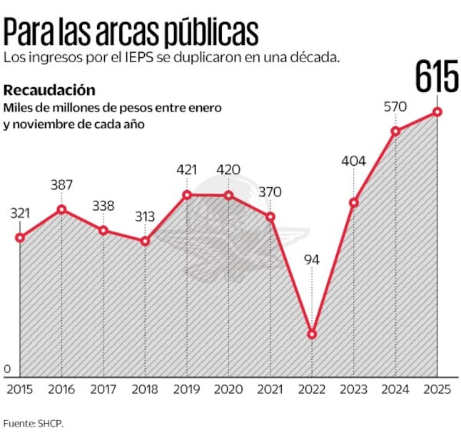 Gráfica: Elaboración propia