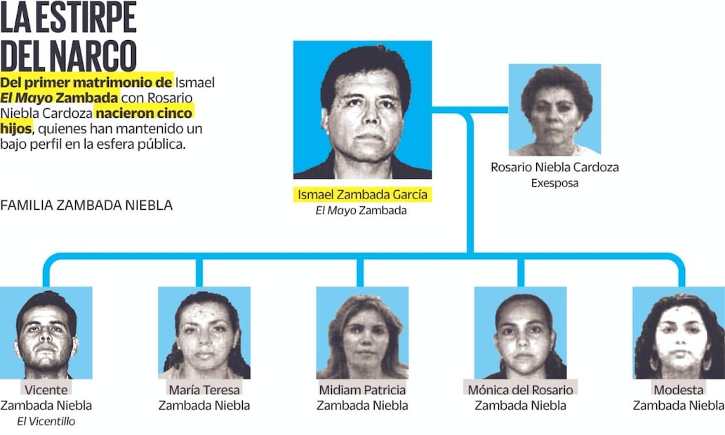 La estripe del narco de Ismael "El Mayo" Zambada. Foto: Departamento del Tesoro, EU.