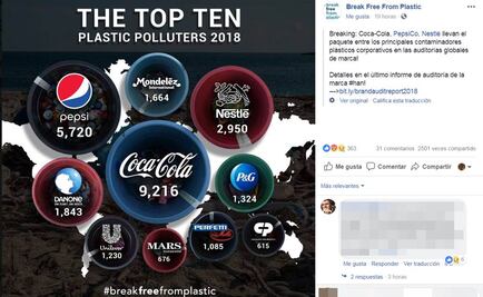 Empresas que lideran lista de principales fabricantes de basura plástica