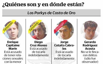 Porkys, ¿quiénes son y dónde están?