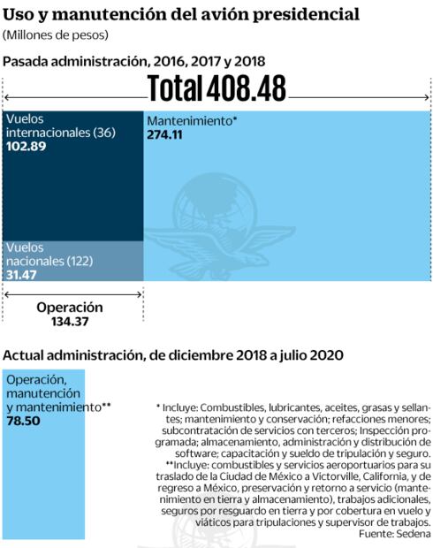 Por el TP-01, se han erogado casi 500 mdp: Sedena