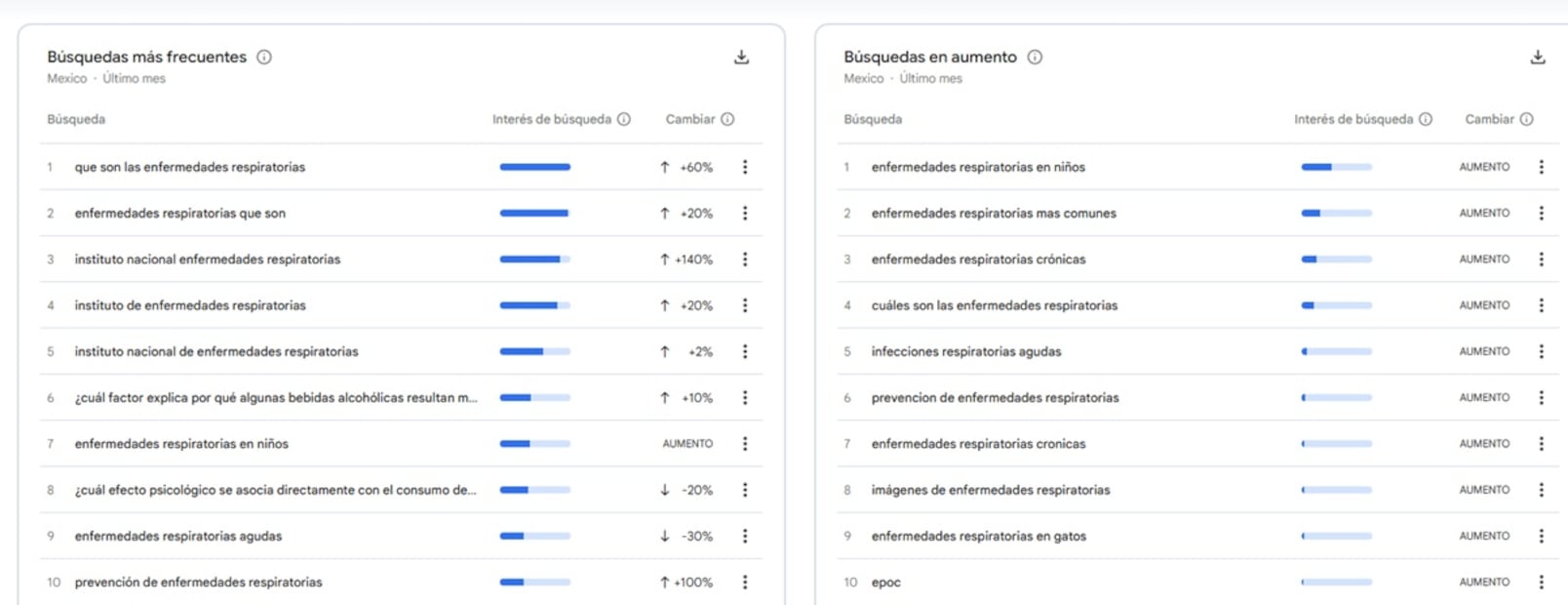 Foto: Google