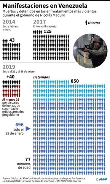 Cómo los colectivos se han convertido en la temida fuerza de choque de Maduro