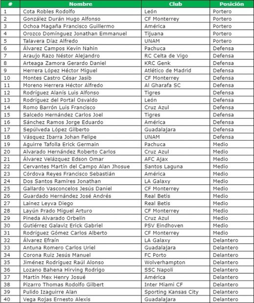Gerardo Martino define prelista para la Liga de Naciones; Chicharito Hernández no es considerado