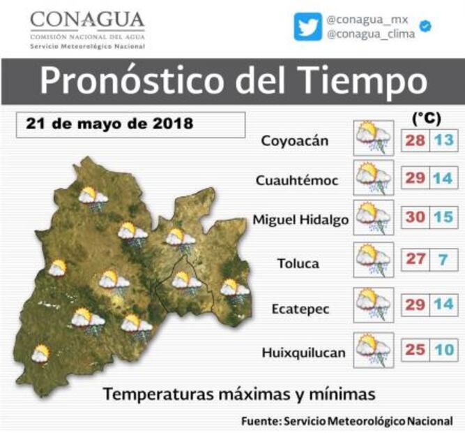 Se espera lunes de hasta 30 grados y tormentas fuertes con granizo en CDMX