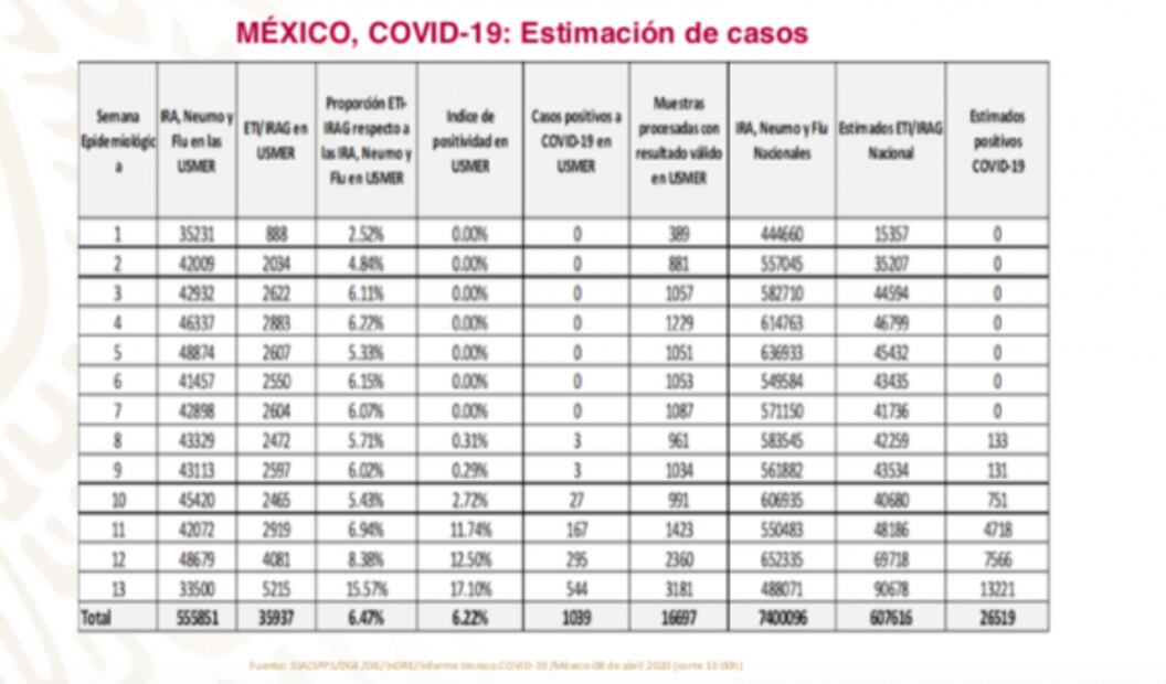 Los extraños números del doctor López-Gatell