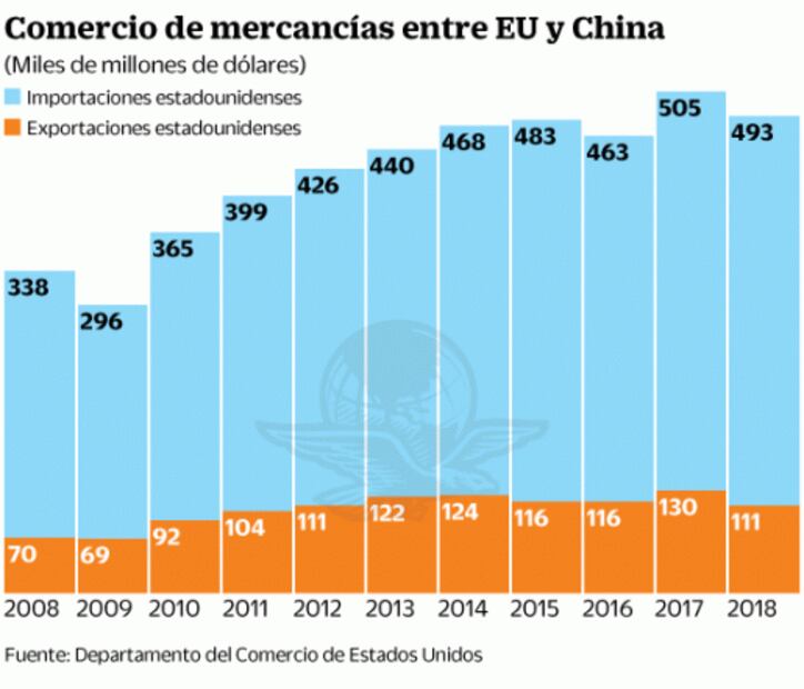 Guerra EU-China, clave para México  