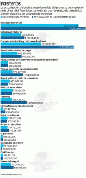Ampliación del Tren Suburbano al nuevo aeropuerto se encarece