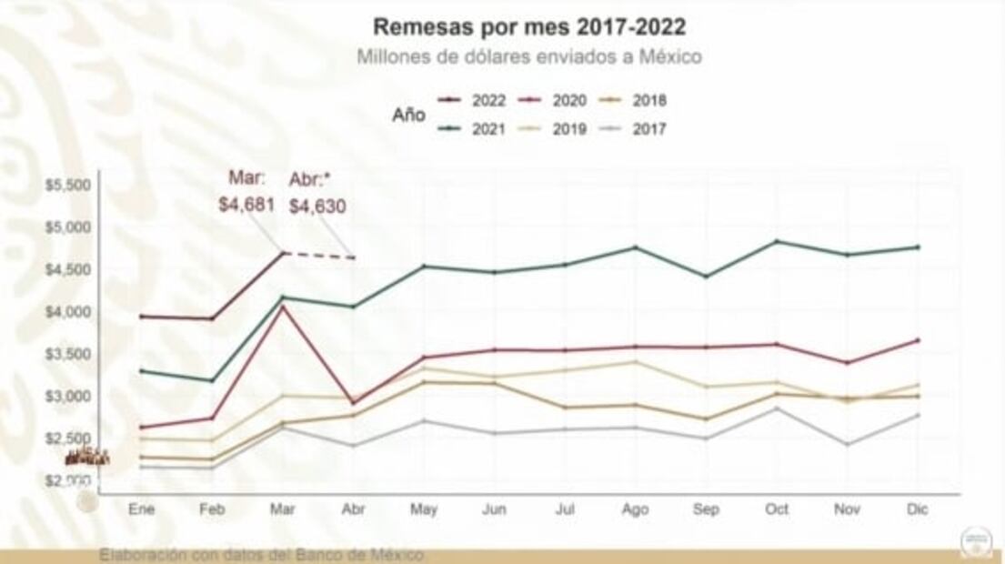 La mañanera de AMLO, 25 de mayo, minuto a minuto